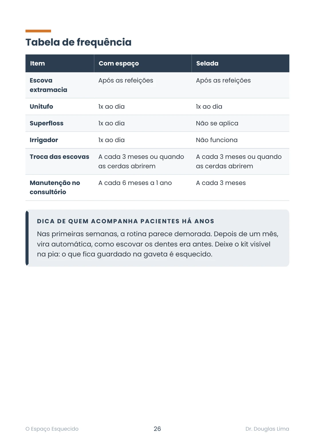 Prévia da tabela de frequência dos cuidados